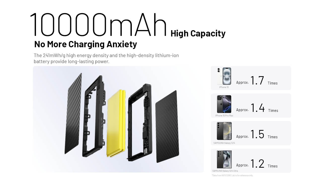 “Nitecore 10,000mAh pocket power bank with built-in charging cable – Compact fast-charge portable battery”