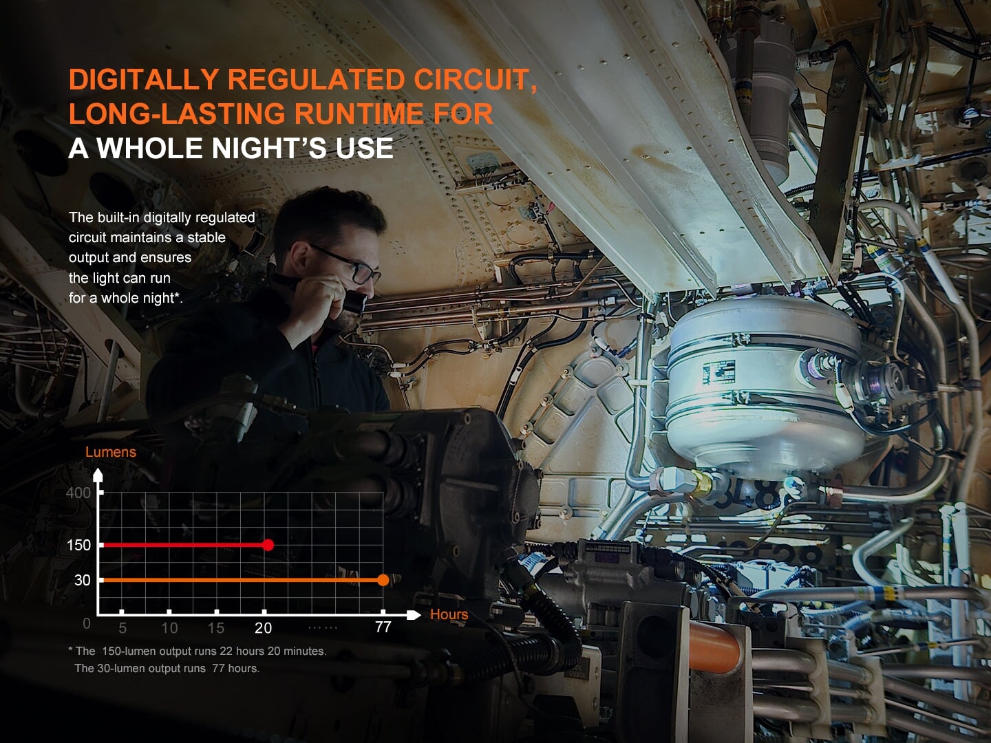 Fenix WF25RM Multifonctional Cradle Charging Duty Flashlight