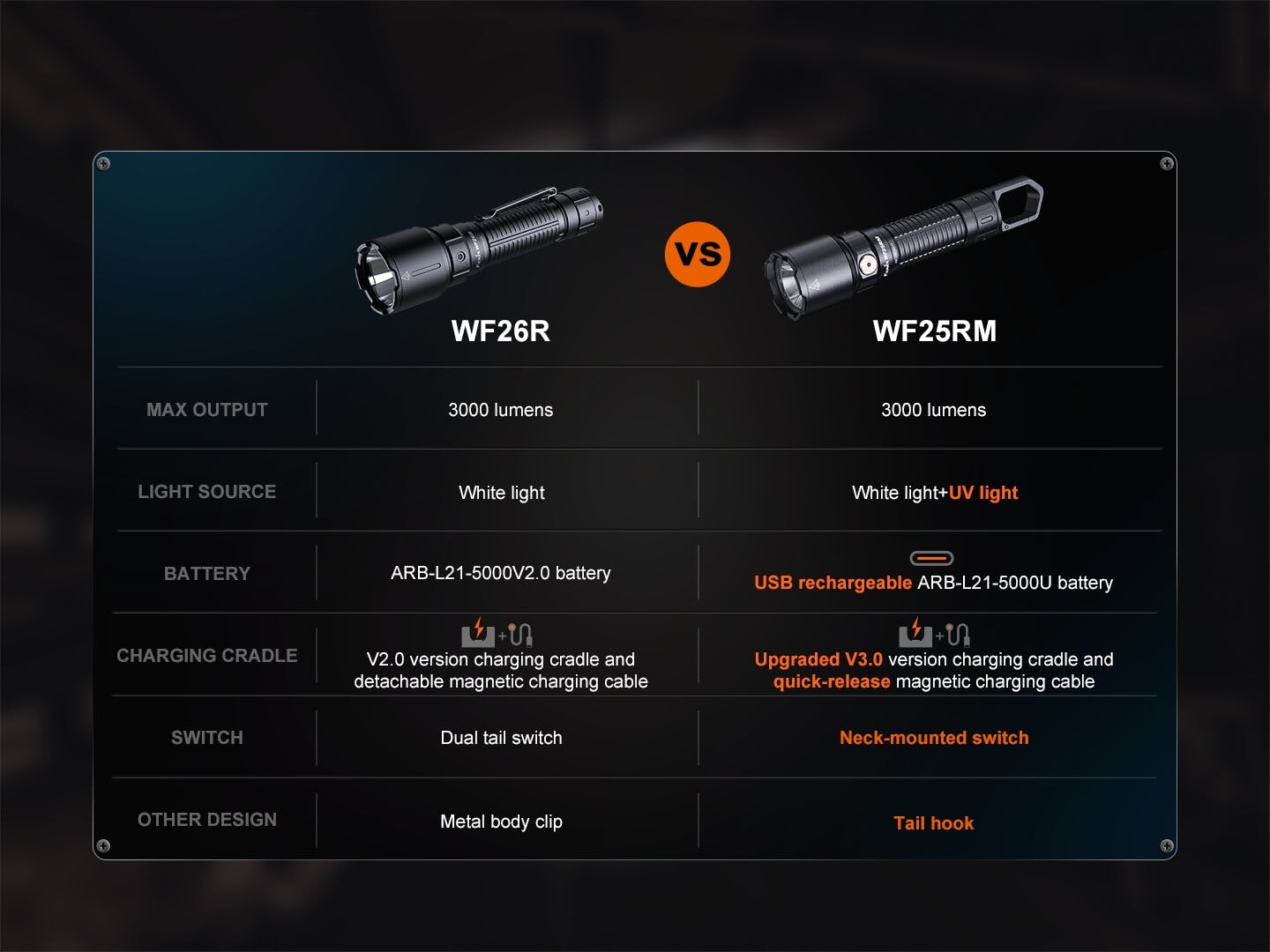 Fenix WF25RM Multifonctional Cradle Charging Duty Flashlight