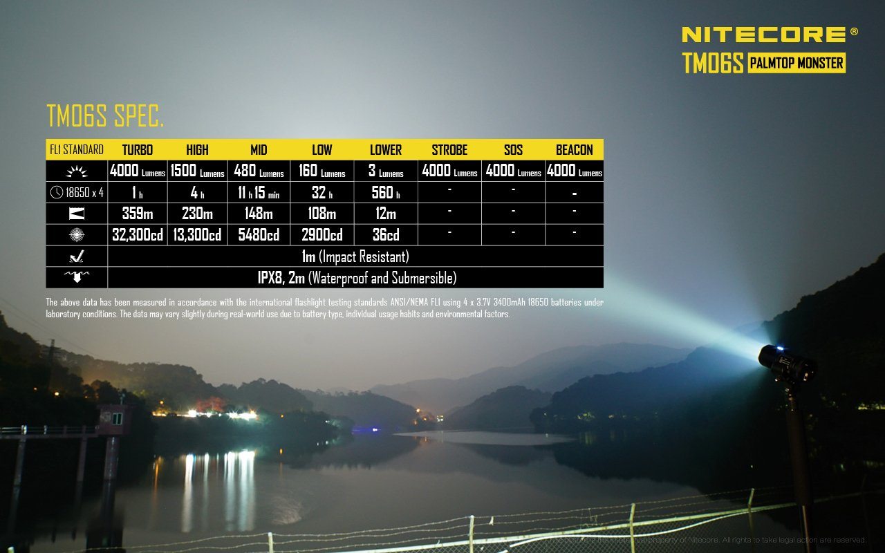 Nitecore TM06S Tiny Monster 4000 Lumens