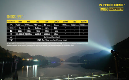 Nitecore TM06S Tiny Monster 4000 Lumens