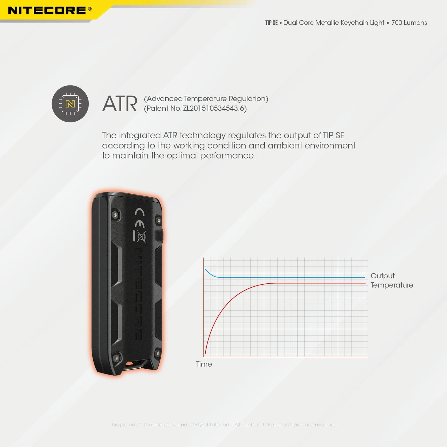 Nitecore TIP SE 700 Lumens Keychain EDC Flashlight