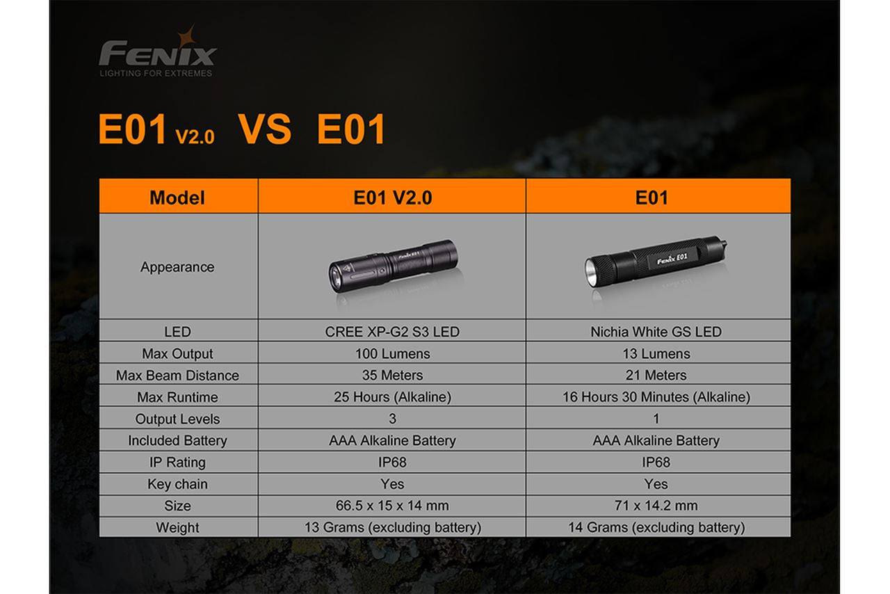 Fenix E01 V2.0 100 Lumens EDC LED Flashlight