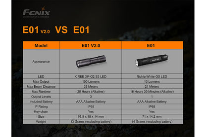 Fenix E01 V2.0 100 Lumens EDC LED Flashlight