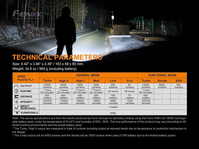 Fenix LR50R 12000 Lumens technical parameters