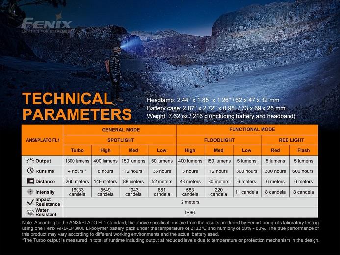 Fenix HP16R technical parameters