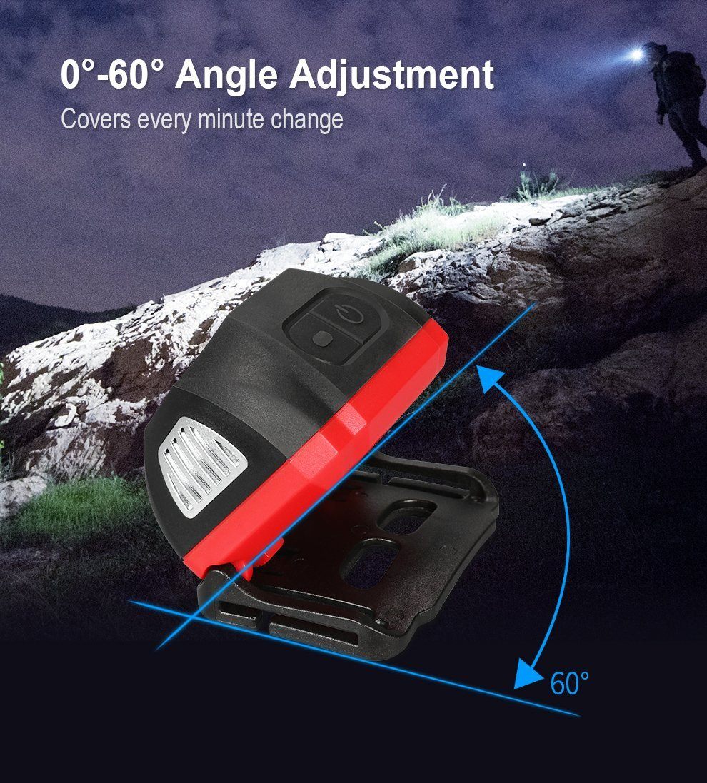 Klarus HM1 Smart-Sensing Rechargeable LED Headlamp