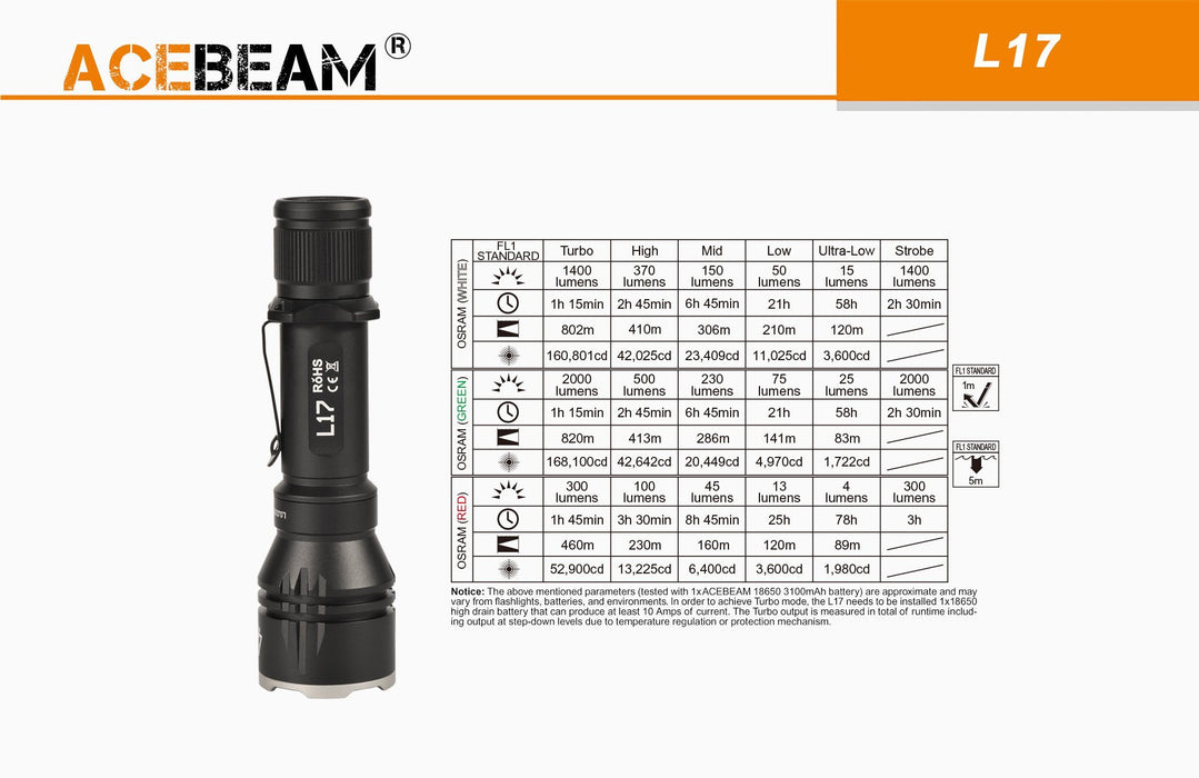 Acebeam L17 Long Range Tactical LED Flashlight - White Led Flashlight Acebeam 