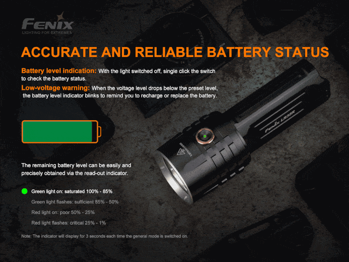 Fenix LR35R 10000 Lumen Rechargeable LED Flashlight