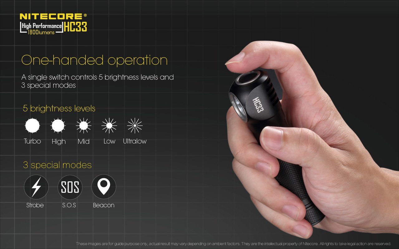 Nitecore HC33 LED Headlamp