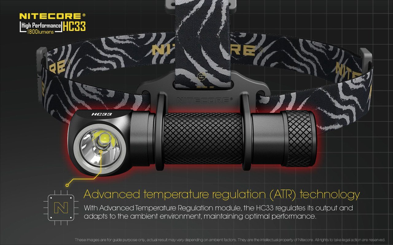 Nitecore HC33 LED Headlamp