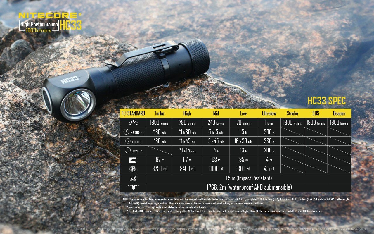 Nitecore HC33 LED Headlamp