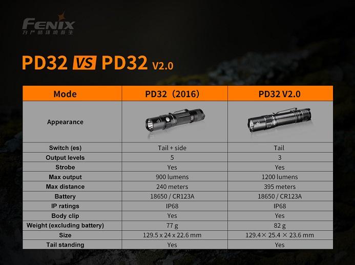 Fenix PD32 V2.0 1200 Lumens PD32 vs PD32