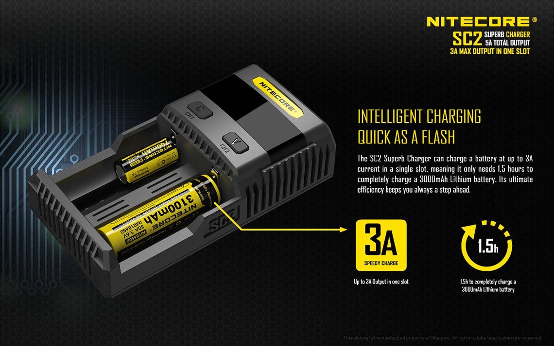 Nitecore SC2 Dual-Slot Battery Charger