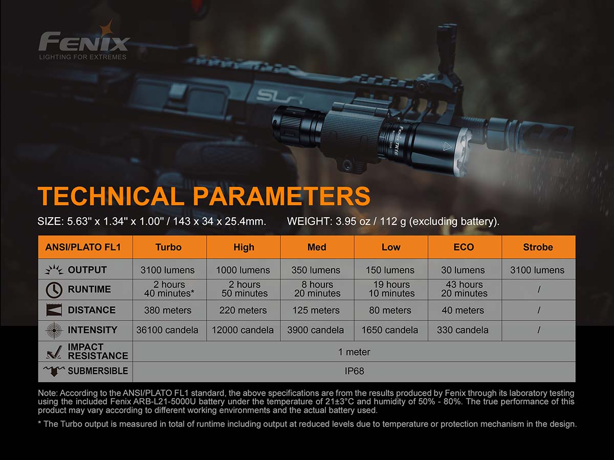 Fenix TK16 V2.0 Tactical Flashlight - 3100 Lumens