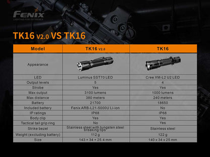 Fenix TK16 V2.0 Tactical Flashlight - 3100 Lumens