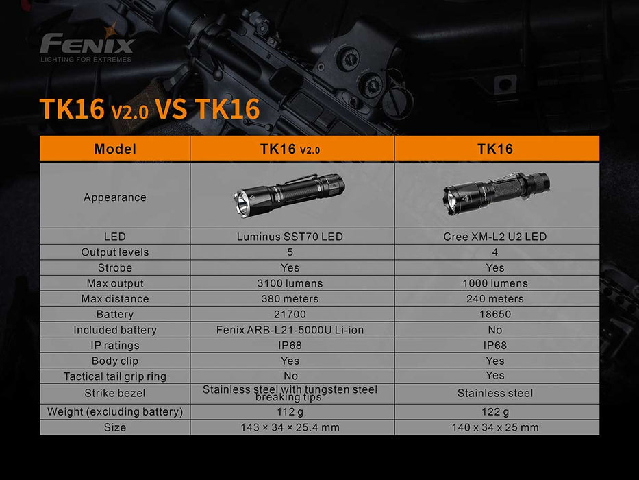 Fenix TK16 V2.0 VS TK16