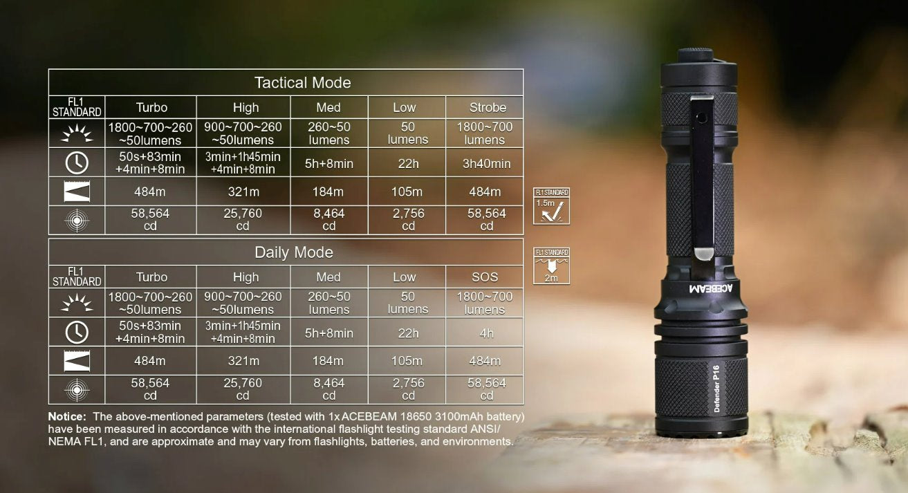 Acebeam Defender P16 - Black