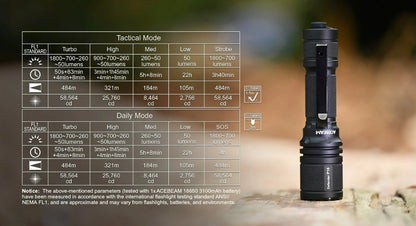 Acebeam Defender P16 - Black