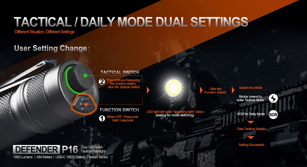 Acebeam Defender P16 - Black