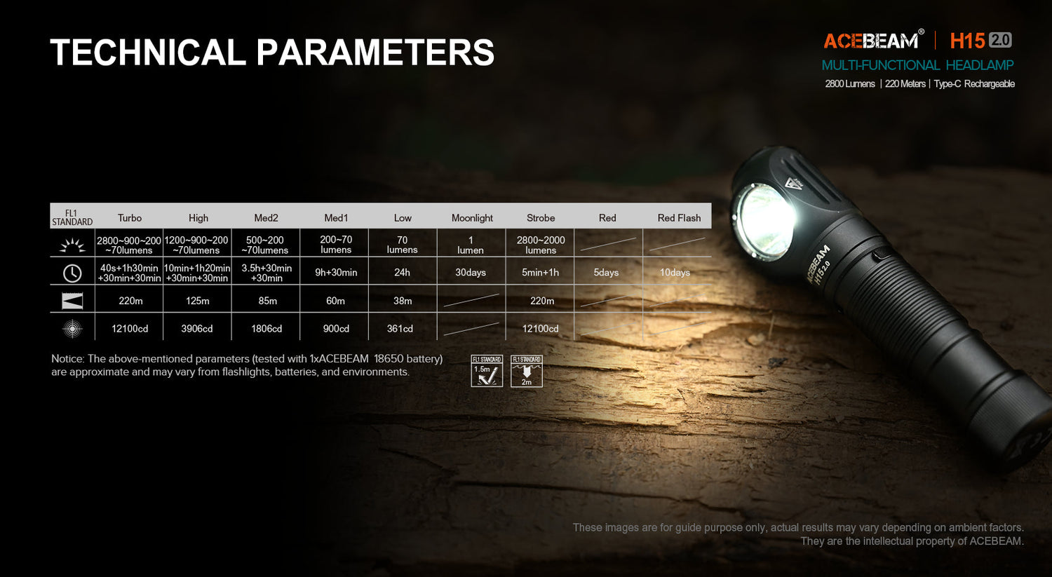 Acebeam H15 2.0 Outdoor Rechargeable Headlamp - 2800 Lumens