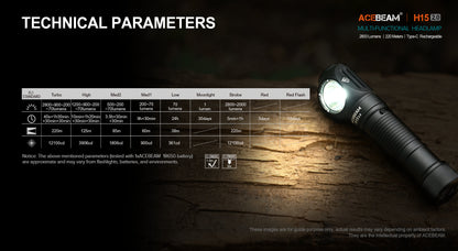 Acebeam H15 2.0 Outdoor Rechargeable Headlamp - 2800 Lumens