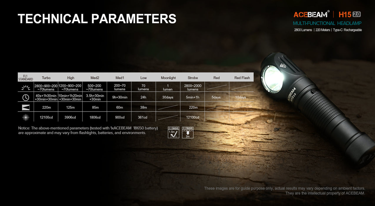 Acebeam H15 2.0 Outdoor Rechargeable Headlamp - 2800 Lumens Acebeam 