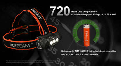 Acebeam H50 v2 Hight performance Headlamp