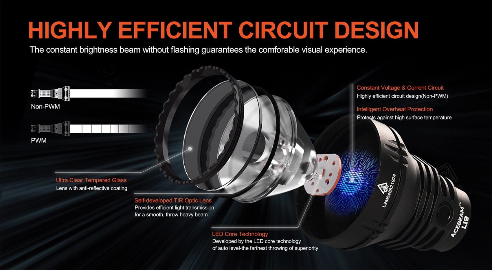 Acebeam L19 2.0 Long range tactical Flashlight