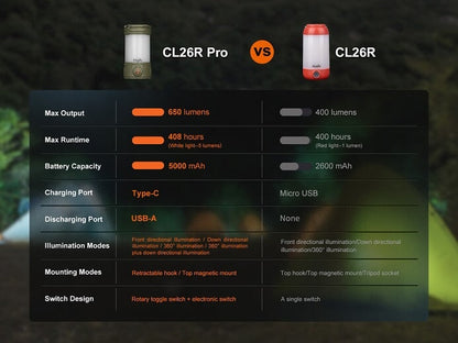 FENIX CL26R PRO Multifunctional portable camping lantern