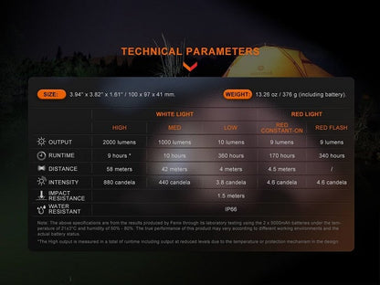 Fenix CL28R Multifunctional Outdoor Lantern