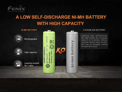 Fenix E-Star – Emergency Flashlight, Self Powered &amp; Rechargeable