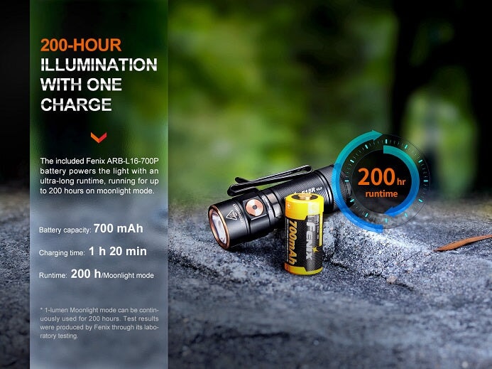 Fenix E18R V2.0 Ultra-Compact Rechargeable Flashlight