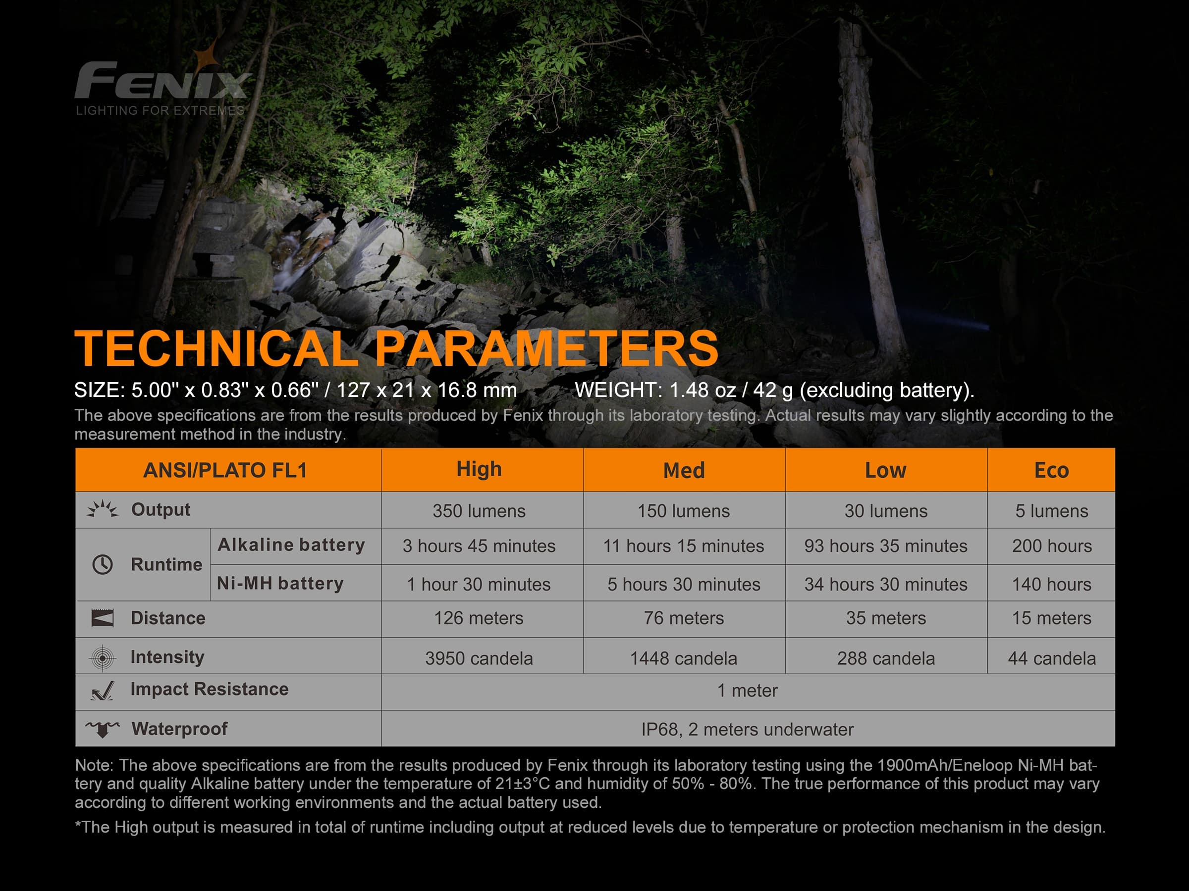 Fenix E20 v2.0 EDC AA Flashlight - 350 lumens