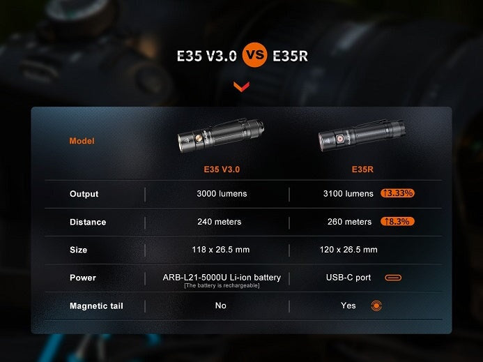 Fenix E35R Rechargeable High-Performance EDC Flashlight