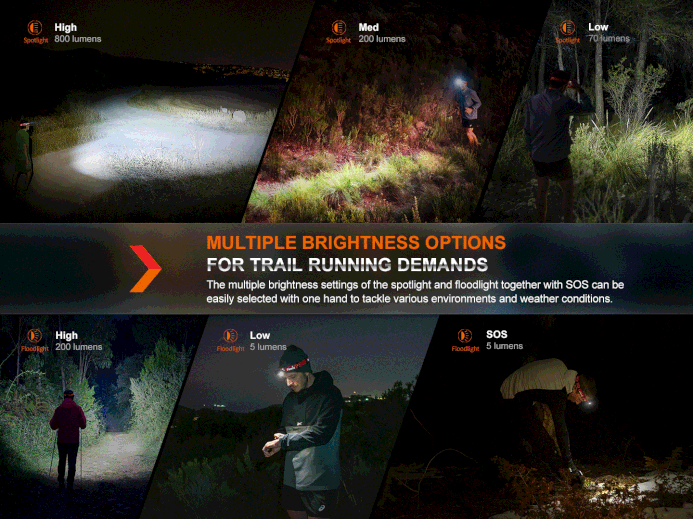 Fenix HL32R-T High-Performance Rechargeable Headlamp