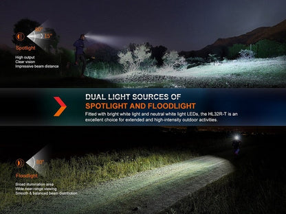 Fenix HL32R-T High-Performance Rechargeable Headlamp