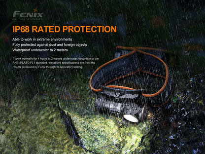 Fenix HM50R V2.0 700 Lumens LED Headlamp