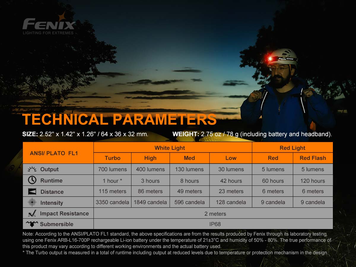 Fenix HM50R V2.0 700 Lumens LED Headlamp