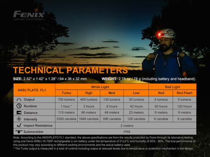 Fenix HM50R V2.0 700 Lumens LED Headlamp