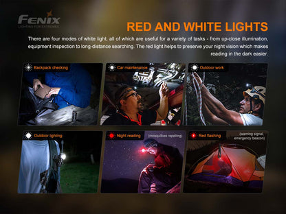 Fenix HM50R V2.0 700 Lumens LED Headlamp