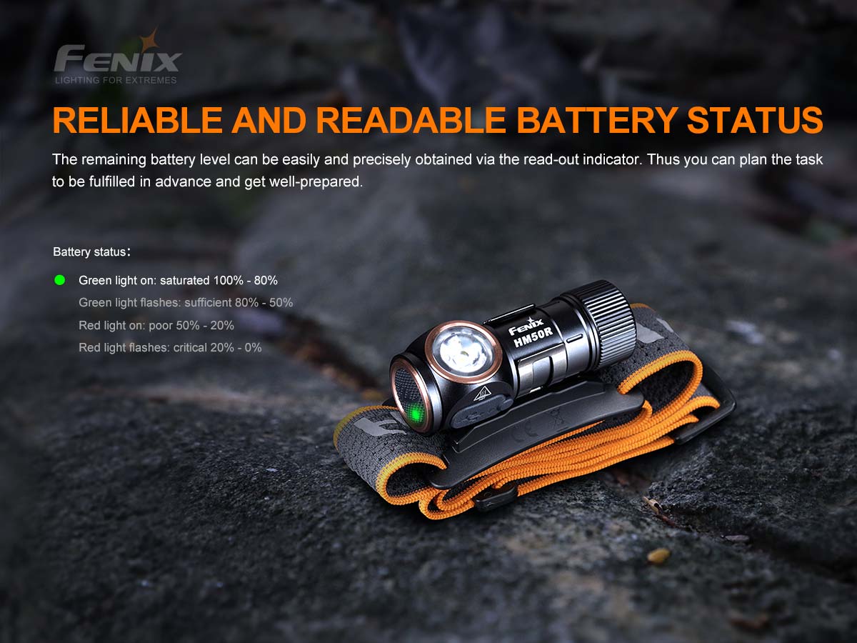 Fenix HM50R V2.0 700 Lumens LED Headlamp