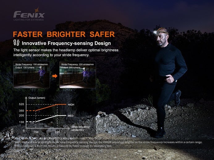 Fenix HM60R Triple light source - 1200 Lumens Headlamp Fenix 