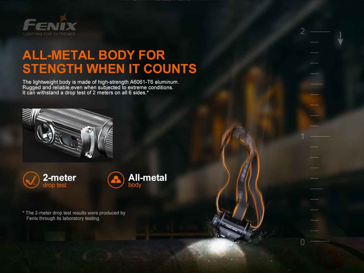 Fenix HM70R 1600 Lumens LED Headlamp