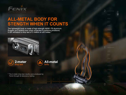 Fenix HM70R 1600 Lumens LED Headlamp