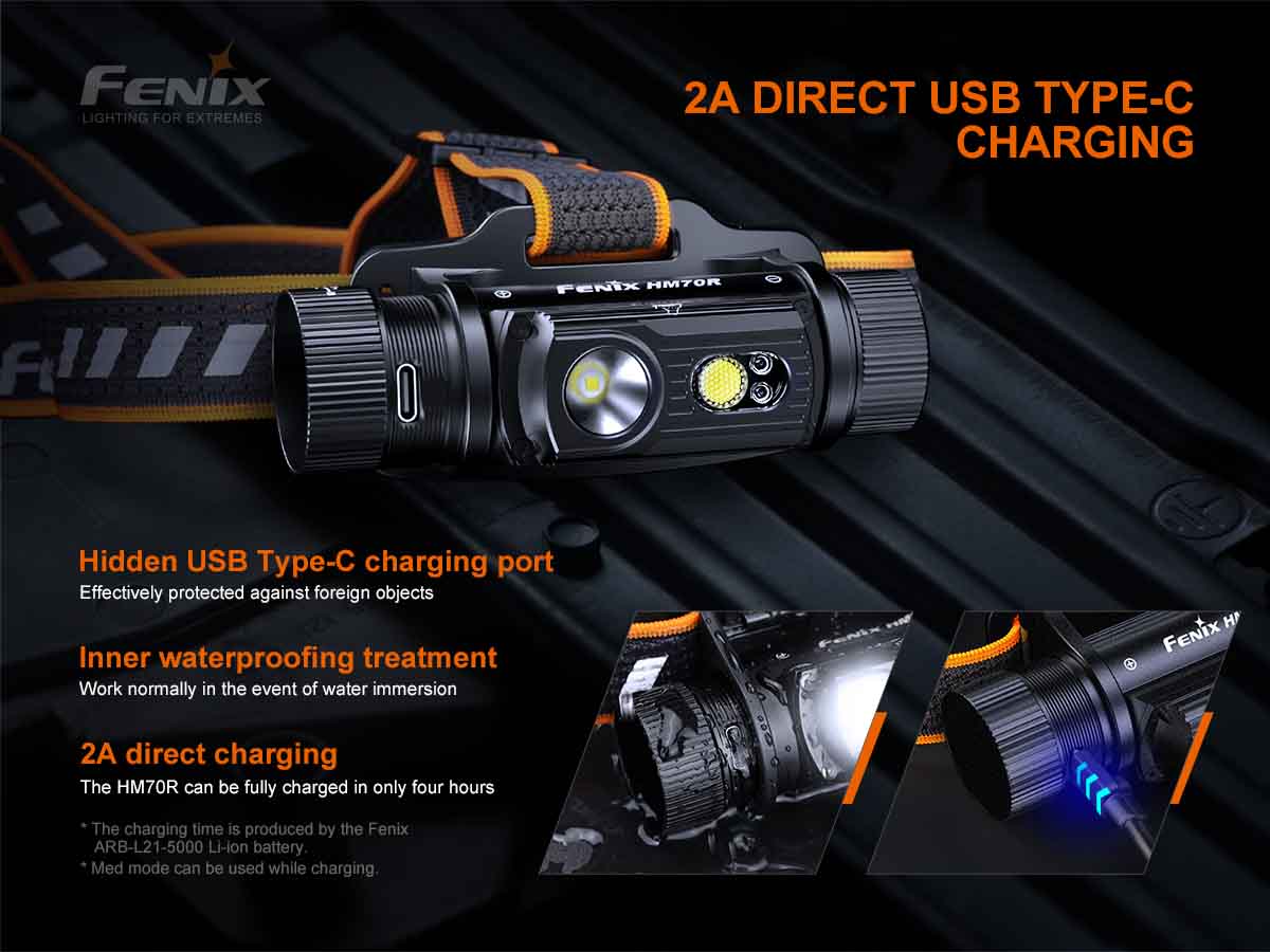 Fenix HM70R 1600 Lumens LED Headlamp