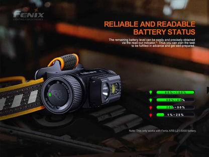 Fenix HM70R 1600 Lumens LED Headlamp