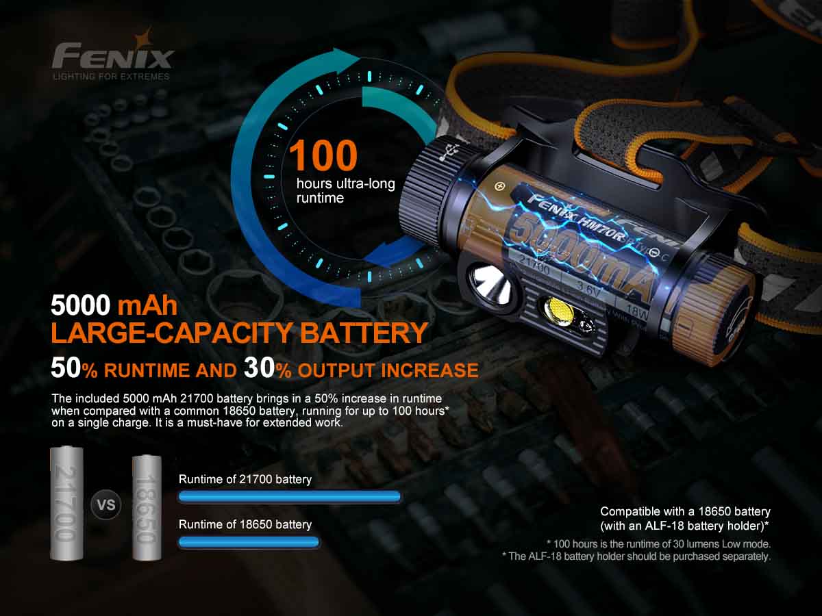 Fenix HM70R 1600 Lumens LED Headlamp