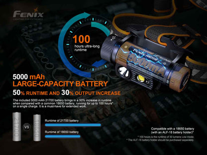 Fenix HM70R 1600 Lumens LED Headlamp