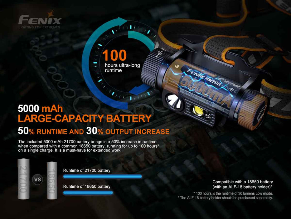 Fenix HM70R 1600 Lumens LED Headlamp Headlamp Fenix 